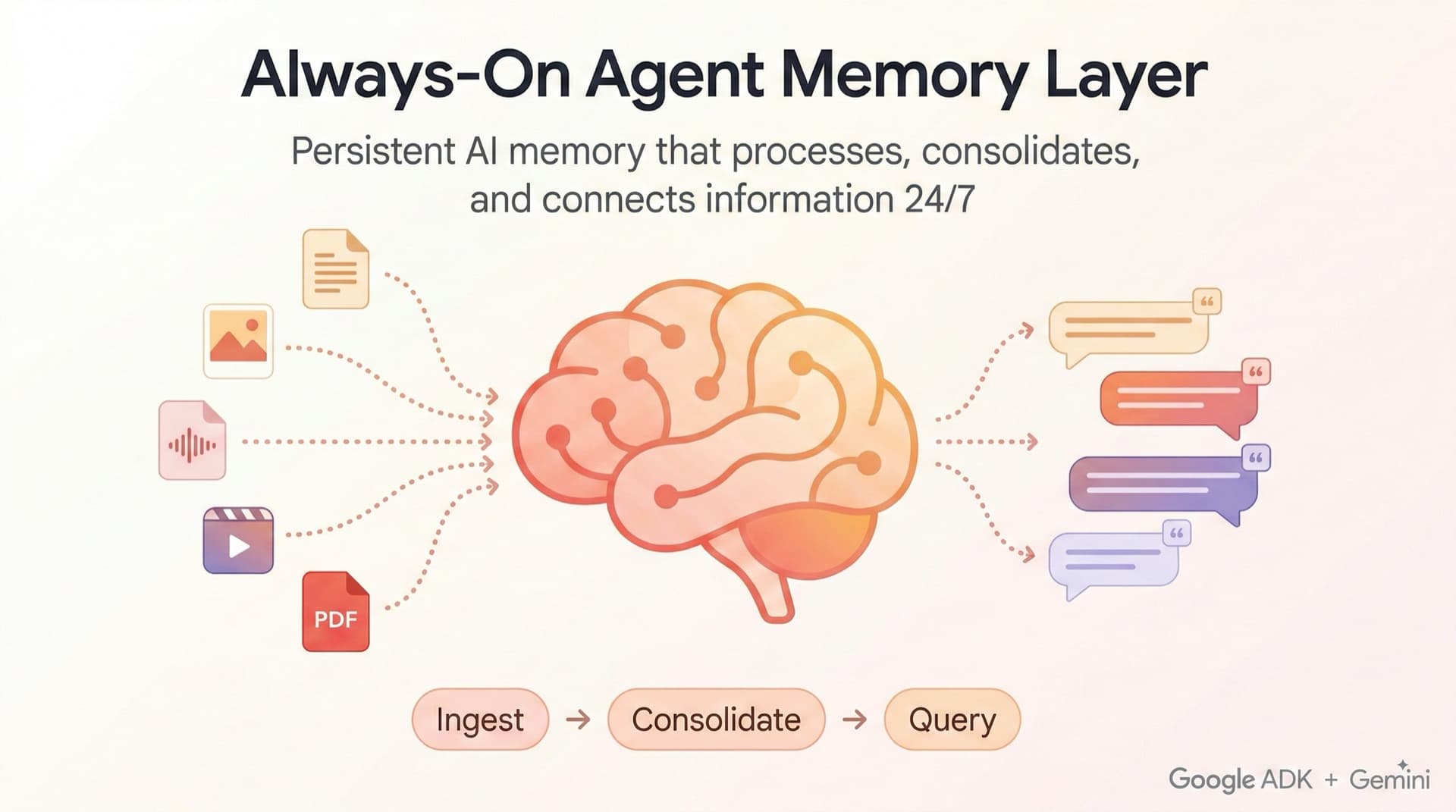 Google inžinierius atvėrė „Always-On“ atminties agentą — be vektorių DB ir be embeddingų