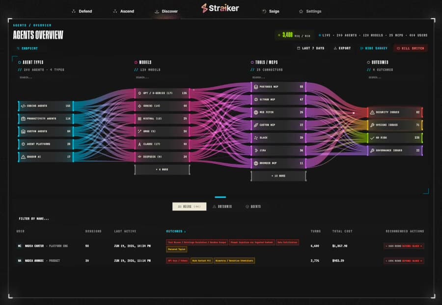 „Straiker” pritraukė 64 mln. USD: AI agentų saugumas tampa atskira industrija